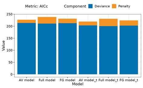 Cszect Model Autitions 的图像结果