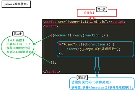 JavaScript and jQuery 的图像结果