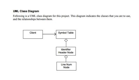 Image result for Identifier Table Computer Science