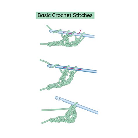 Image result for Step by Step Basic Crochet