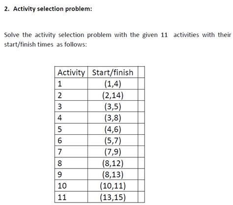 Image result for C-code Explanation for Activity Selection Problem