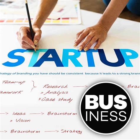 Business Startup Steps 的图像结果