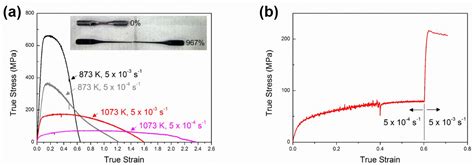 Manufacturing Ultrafine-Grained Ti-6Al-4V Bulk Rod Using Multi-Pass ...