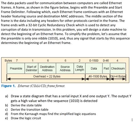 Image result for Ethernet Data Frame Packet