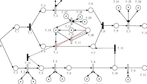 Image result for Simulation Reparation