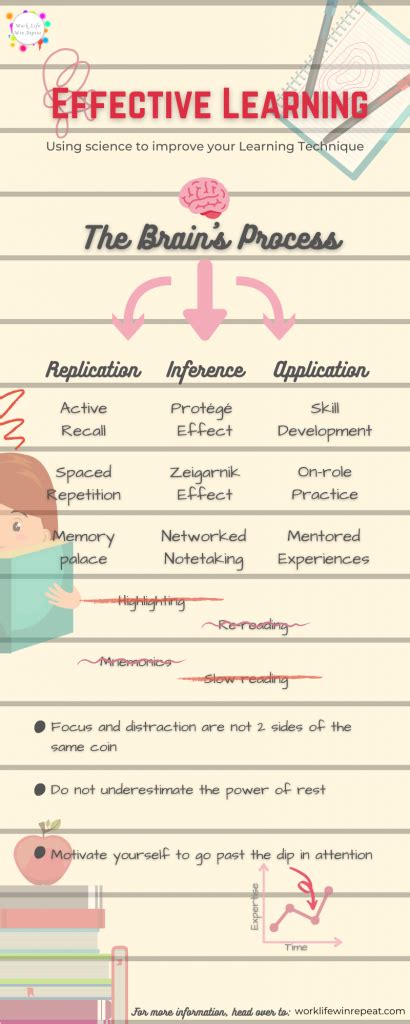 Image result for Effective Learning