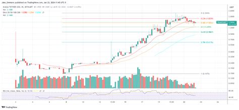 Rezultat imagine pentru Crypto-Currency Chart Analysis