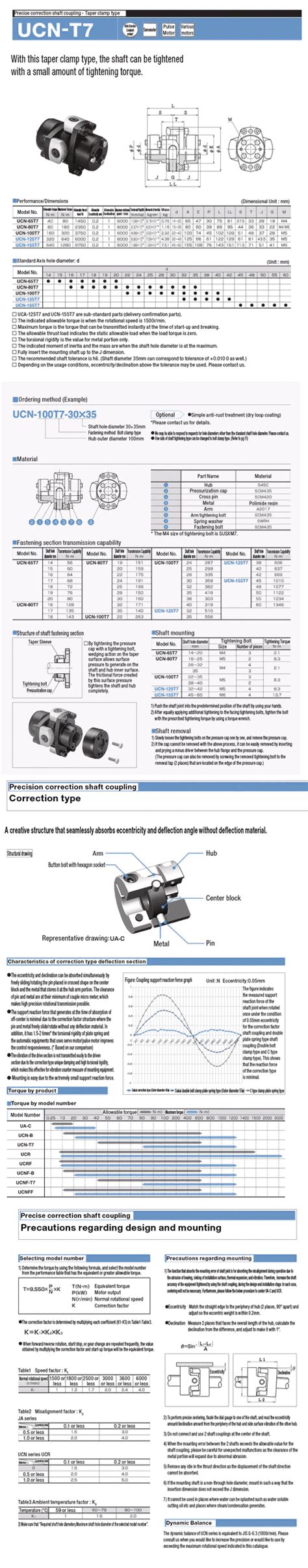 Precision axis fitting - Correctable type UCN-T7 series | SAKAI ...