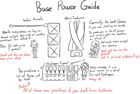 Image result for Space Engineers Tutorial Guide