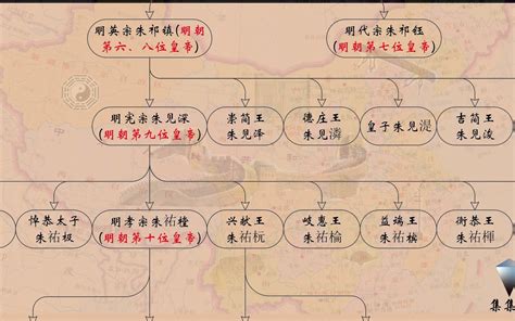 史上最全皇帝世系表，秦朝到清朝，5分钟了解2000年历史 - 每日头条