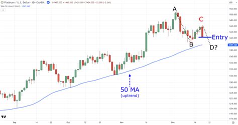 ABCD Pattern Trading Book 的图像结果