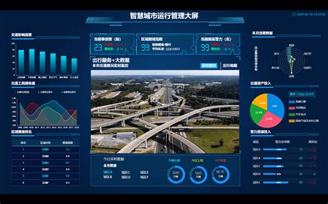 数据可视化大屏——智慧城市运行管理大屏|UI|APP界面|maybeYcan - 临摹作品 - 站酷 (ZCOOL)