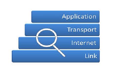 Image result for Internet Protocol Advantages