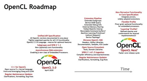 Image result for OpenCL Software