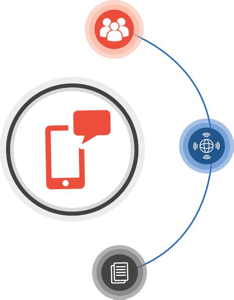 Image result for Mass Text Message Software