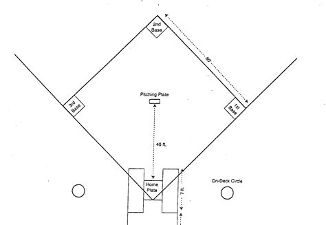 Official Softball Field Dimensions at Dennis Campa blog