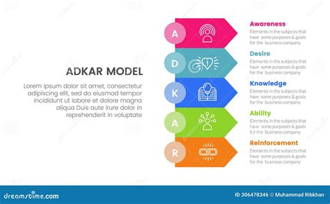 Change Management Framework 的图像结果