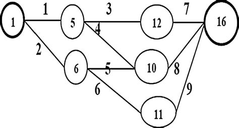 Image result for RBD API Server
