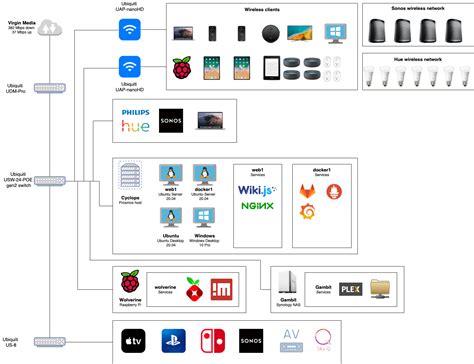 Image result for Home Network Lab Setup