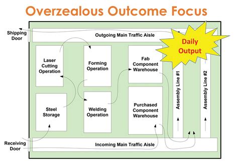 Assembly Line 的图像结果
