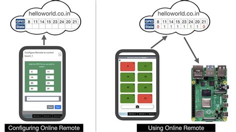 Use Google Assistant to control Raspberry Pi without writing code
