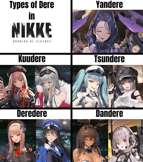 A Quick Guide of Dere Archetype : r/NikkeMobile