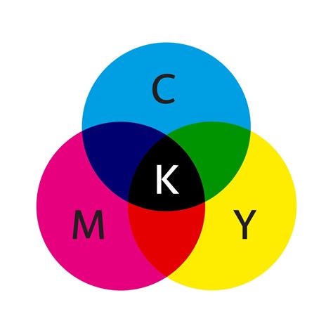 esquema de modelo de color cmyk. tres círculos superpuestos en color ...