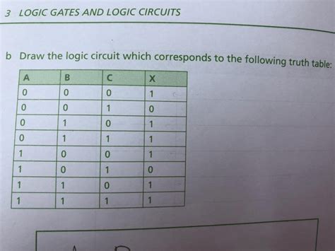Image result for Truth Table MATLAB