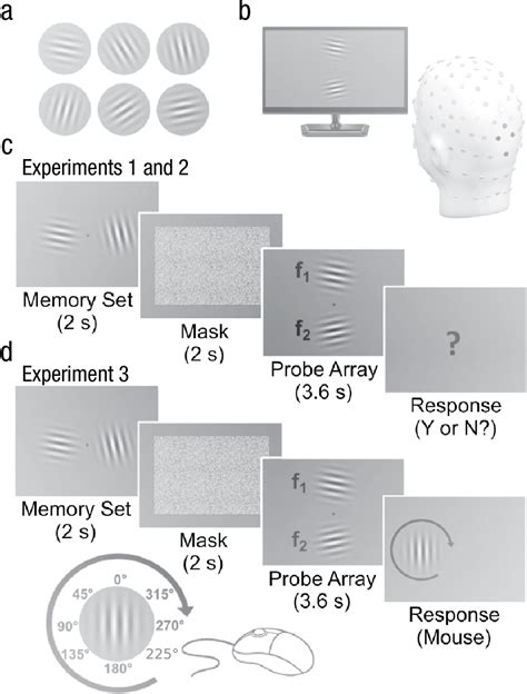 Image result for Visual Memory Objects