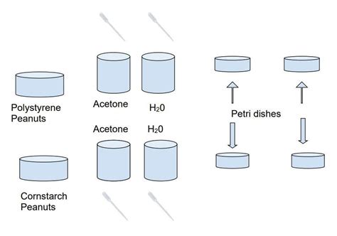 Image result for Physical Science Lab