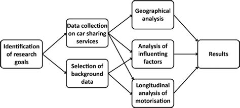 Image result for Methods of Data Collection and Analysis