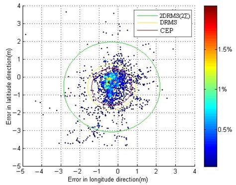 A CORS-Based Differential Correction Approach for AIS Mobile Stations