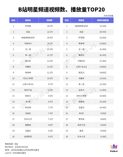 新浪微博：2020用户发展报告 - 外唐智库