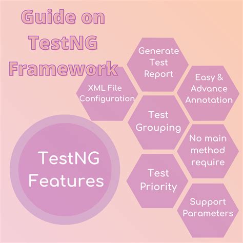 TestNG Framework Tutorial 的图像结果