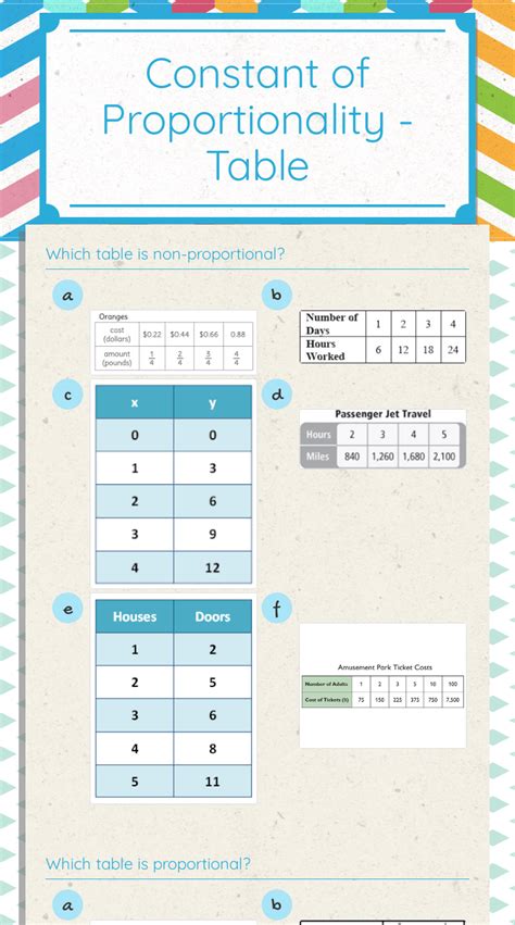 Image result for Identifying Constant of Proportionality