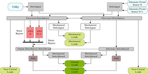 Diagrams Of Power Distribution Systems Based On Tier A Tier I B