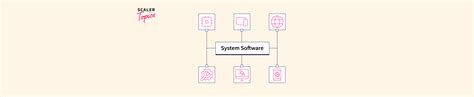 System Software Explained 的图像结果