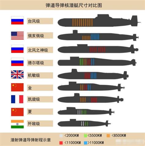 中国现役核潜艇有哪些？型号？吨位？