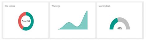 Image result for Angular Dashboard Tutorial