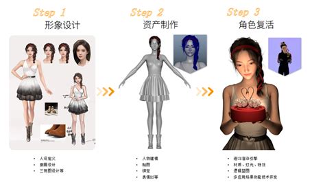 面部捕捉系统-虚拟主播3D形象-虚拟人广告制作公司-vr数据动捕手套-广州虚拟动力