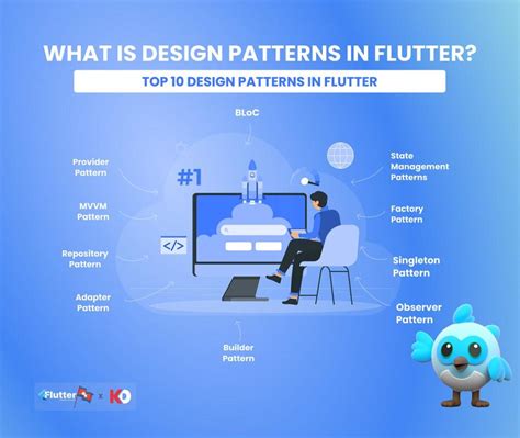 Image result for Code Design for Flutter