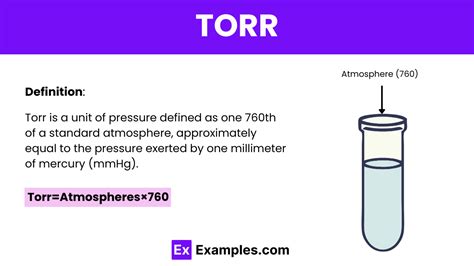Image result for Using Torr