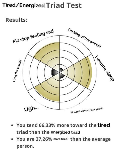 Guys! I just took this test! What does it mean??!! What's my type?? : r ...