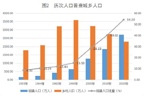 2019年广西壮族自治区GDP分析及人口增长情况分析[图]_智研咨询