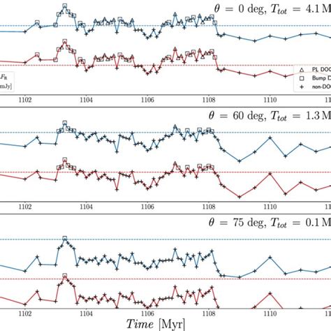 Image result for Going Back in Time Evolution