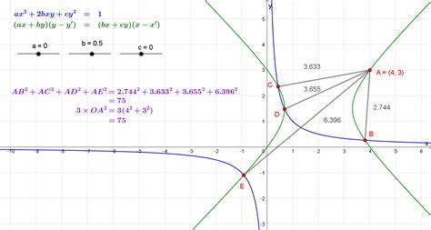 Rectangular Hyperbola Equation 的图像结果