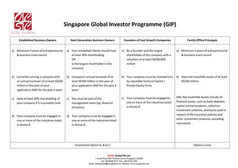 Global Investor Partnership Program 的图像结果