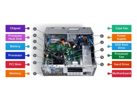 Inside Computer Diagram 的图像结果