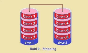 BEST RAID DATA RECOVERY SERVICES IN MUMBAI