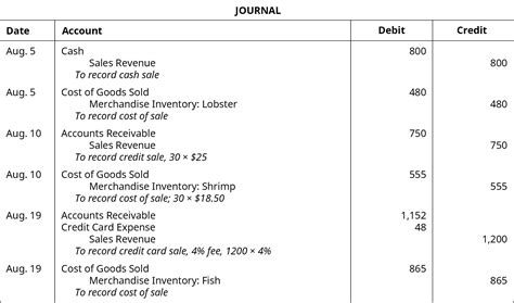 Transaction In Accounting Journal